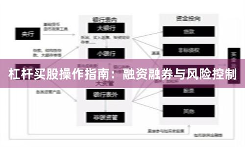 杠杆买股操作指南：融资融券与风险控制
